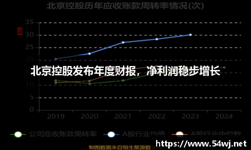 北京控股发布年度财报，净利润稳步增长